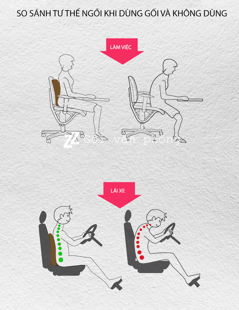 tác dụng khi dùng gối